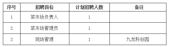 黃山市屯溪區(qū)德鑫產(chǎn)業(yè)園運營管理有限責任公司招聘信息