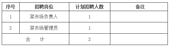 黃山市屯溪區(qū)德鑫產(chǎn)業(yè)園運(yùn)營(yíng)管理有限責(zé)任公司招聘信息