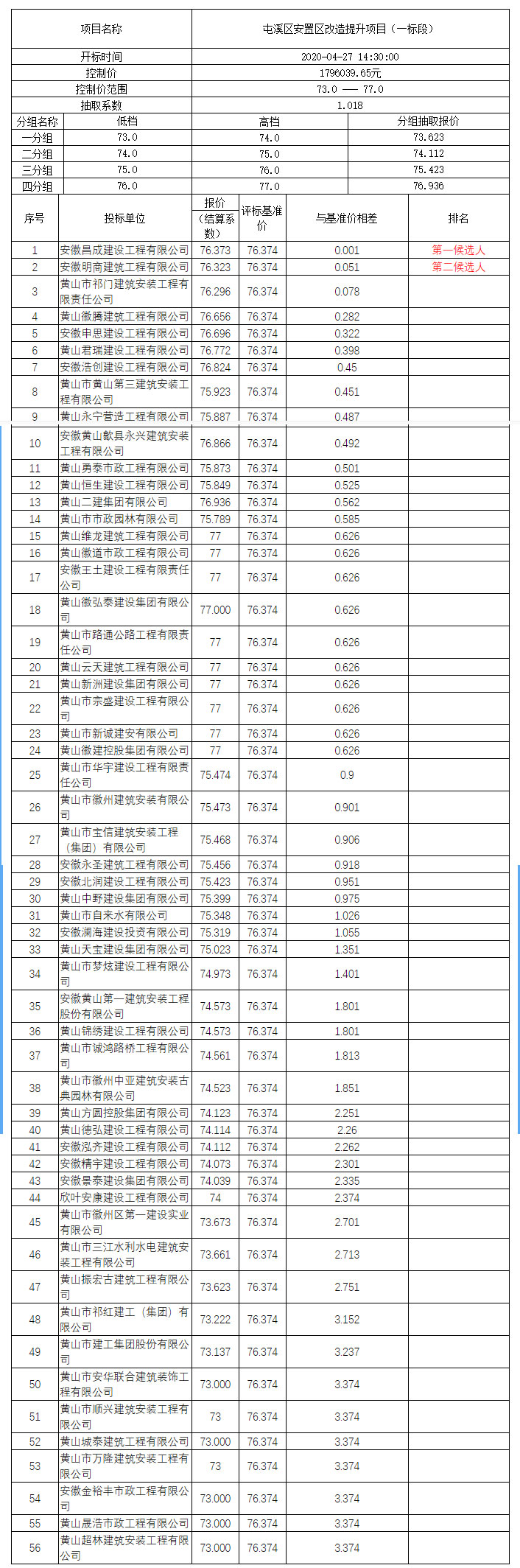 屯溪區(qū)安置區(qū)改造提升項目（一標段）比選公示