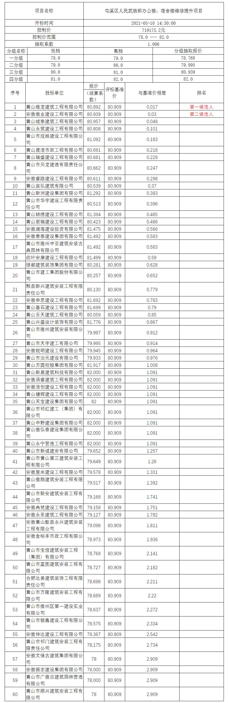 屯溪區(qū)人民武裝部辦公樓、宿舍樓維修提升項目比選公示