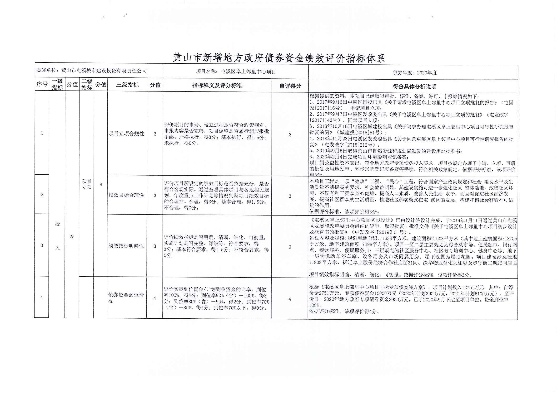 屯溪區(qū)阜上鄰里中心項目績效評價報告