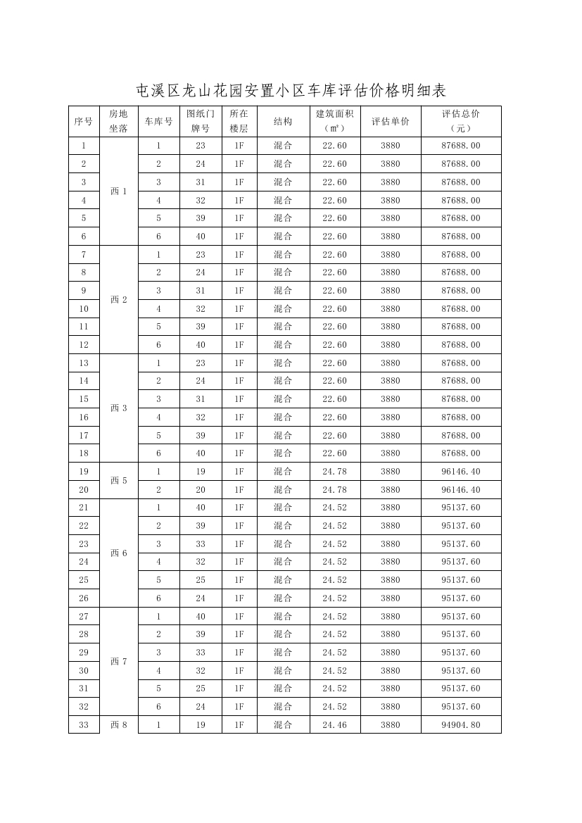 龍山花園安置區(qū)105個(gè)車庫公開處置公告