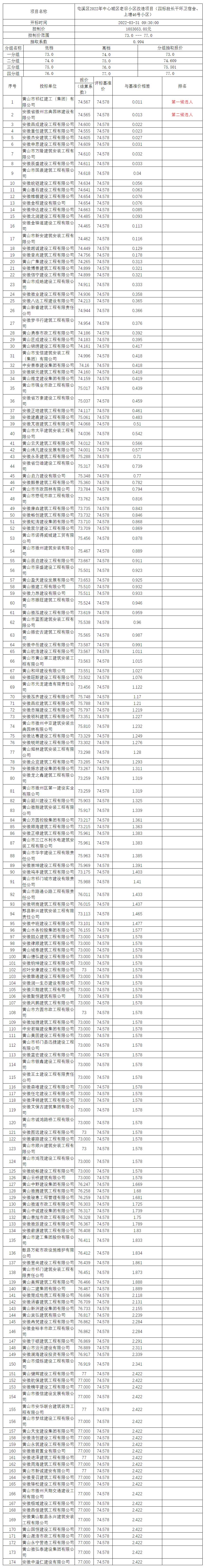 屯溪區(qū)2022年中心城區(qū)老舊小區(qū)改造項(xiàng)目（四標(biāo)段長(zhǎng)干環(huán)衛(wèi)宿舍、上塘46號(hào)小區(qū)）比選公示